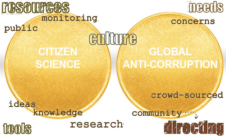 citizen science and global anti-corruption on two coins with related words around